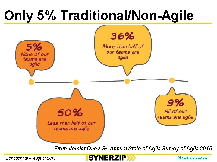 Only 5% Traditional/Non-Agile From Version. One’s 9 th Annual State of Agile Survey of Only 5% Traditional/Non-Agile From Version. One’s 9 th Annual State of Agile Survey of