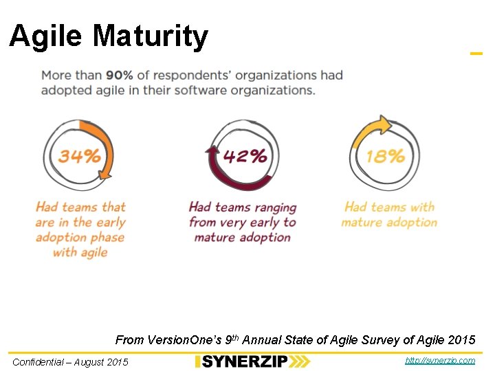 Agile Maturity From Version. One’s 9 th Annual State of Agile Survey of Agile Agile Maturity From Version. One’s 9 th Annual State of Agile Survey of Agile
