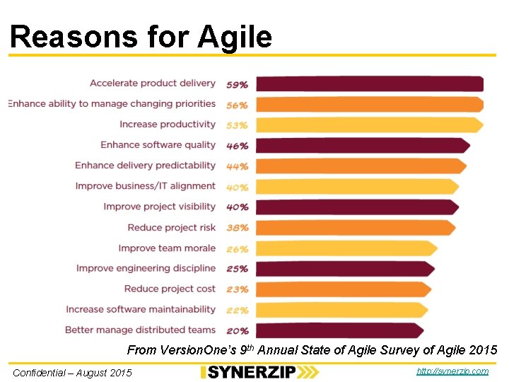 Reasons for Agile From Version. One’s 9 th Annual State of Agile Survey of Reasons for Agile From Version. One’s 9 th Annual State of Agile Survey of