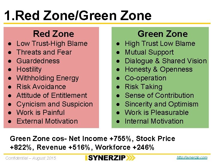 1. Red Zone/Green Zone Red Zone ● ● ● ● ● Low Trust-High Blame 1. Red Zone/Green Zone Red Zone ● ● ● ● ● Low Trust-High Blame