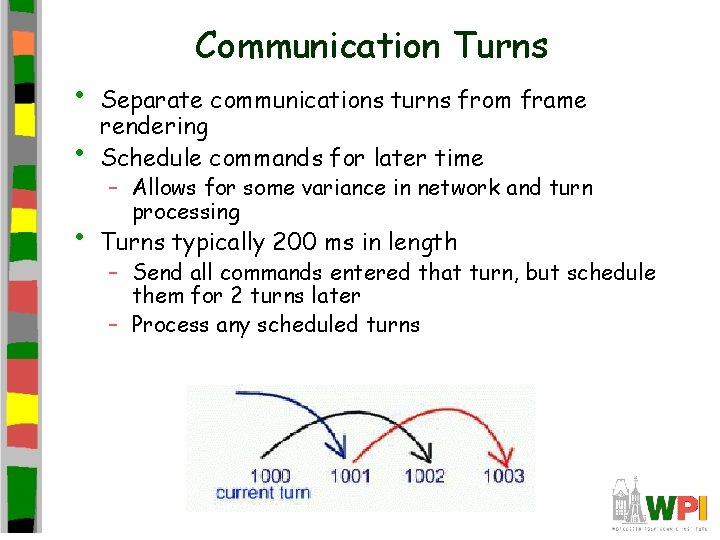  • Communication Turns • Separate communications turns from frame rendering Schedule commands for