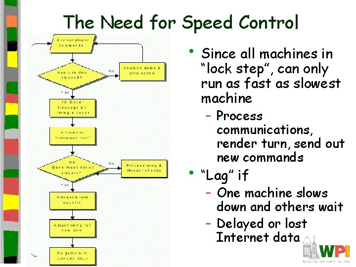 The Need for Speed Control • Since all machines in “lock step”, can only