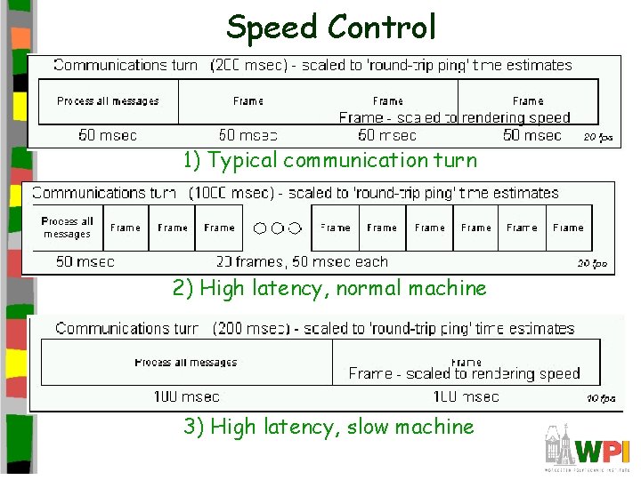 Speed Control 1) Typical communication turn 2) High latency, normal machine 3) High latency,