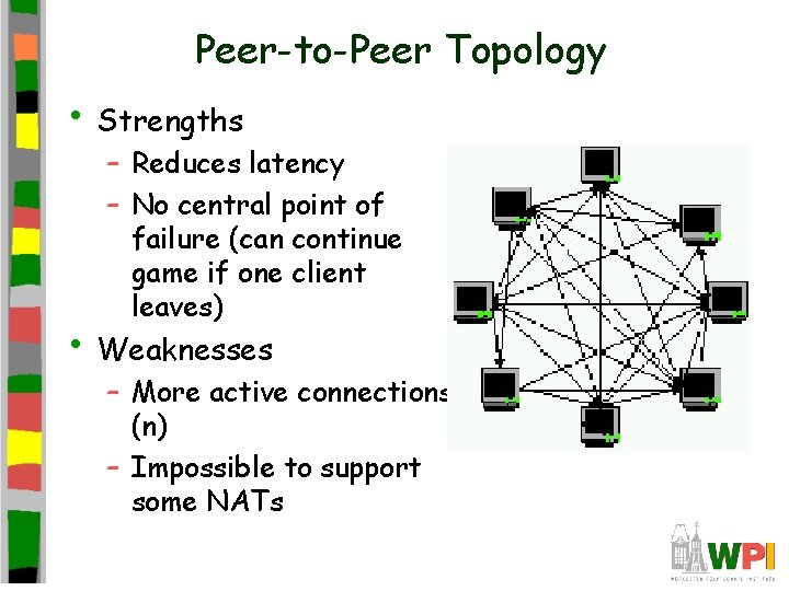 Peer-to-Peer Topology • Strengths – Reduces latency – No central point of failure (can