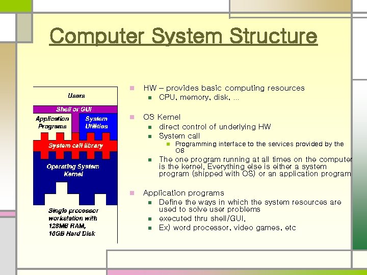 Computer System Structure n HW – provides basic computing resources n n CPU, memory,