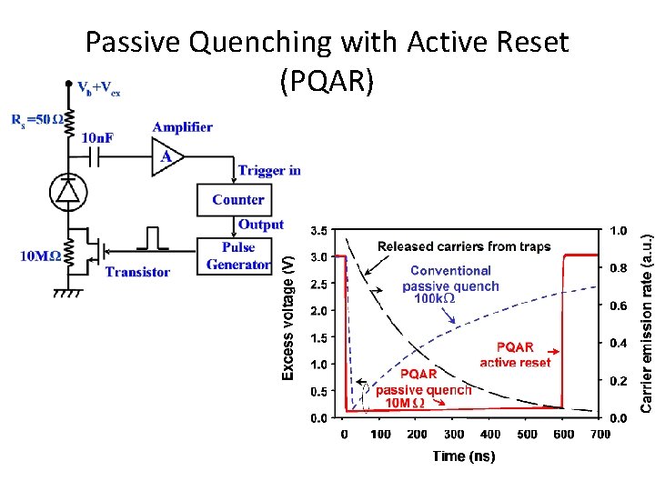 Passive Quenching with Active Reset (PQAR) 
