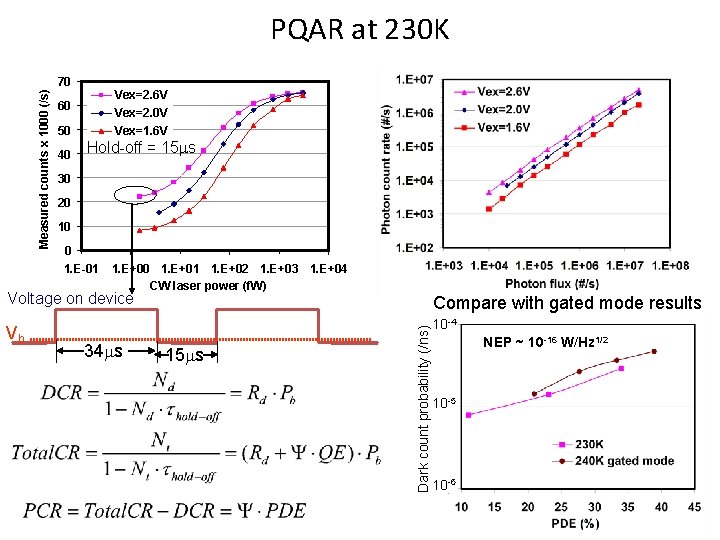 PQAR at 230 K Measured counts x 1000 (/s) 70 50 Vex=2. 6 V