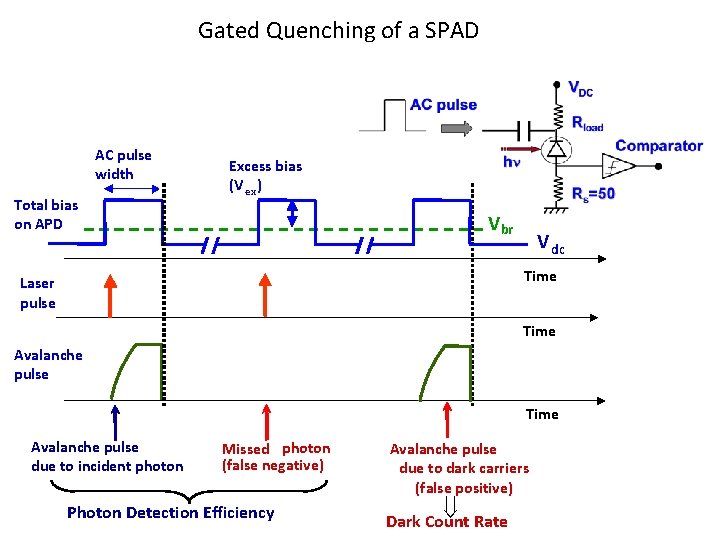 Gated Quenching of a SPAD AC pulse width Total bias on APD Excess bias