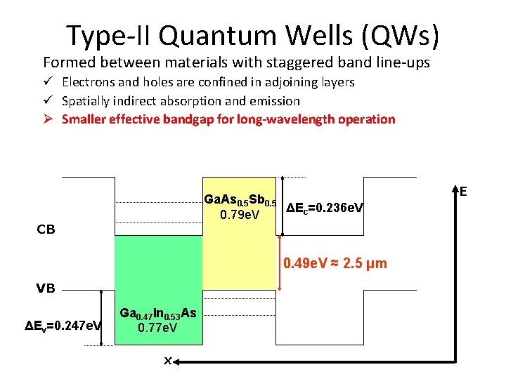 Type-II Quantum Wells (QWs) Formed between materials with staggered band line-ups ü Electrons and