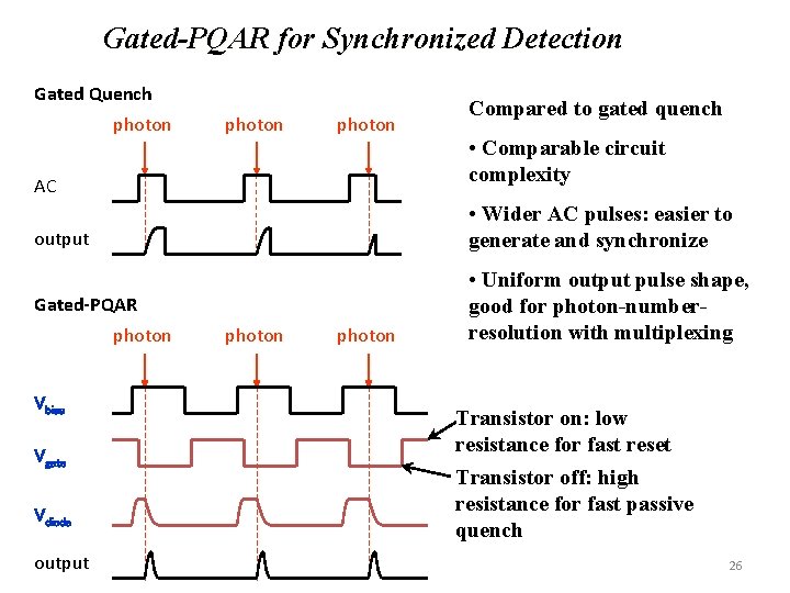 Gated-PQAR for Synchronized Detection Gated Quench photon AC Gated-PQAR photon Vgate Vdiode output •