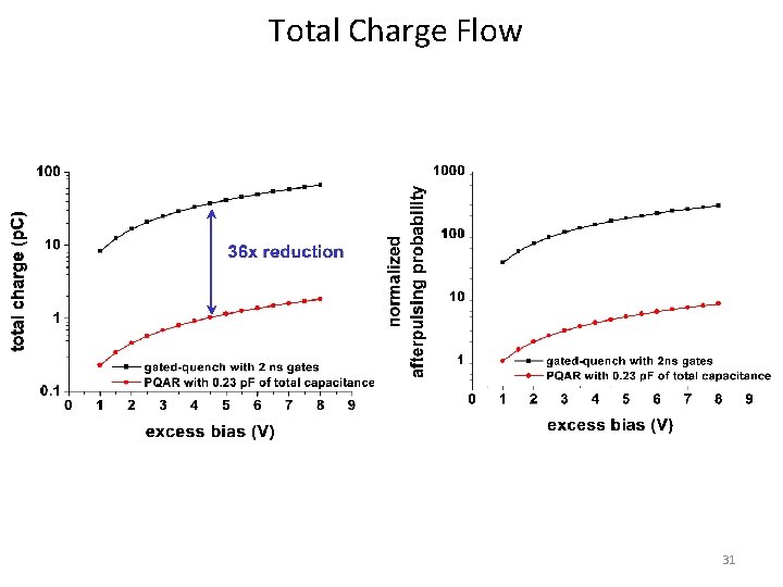 Total Charge Flow 31 