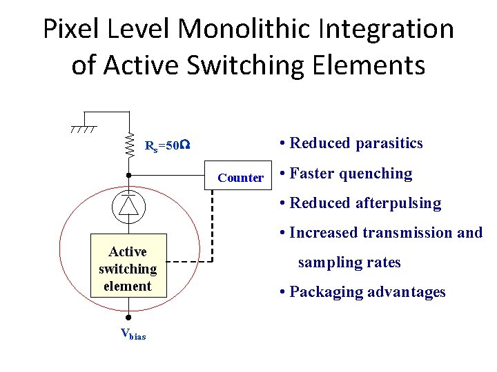 Pixel Level Monolithic Integration of Active Switching Elements • Reduced parasitics Rs =50 W