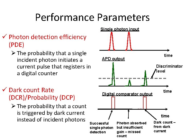 Performance Parameters Single photon input ü Photon detection efficiency (PDE) Ø The probability that