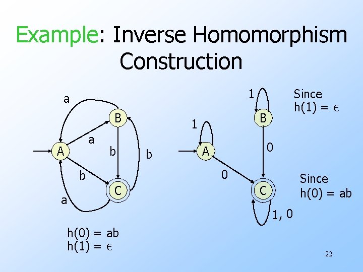 Example: Inverse Homomorphism Construction 1 a B a A b 0 A 0 b