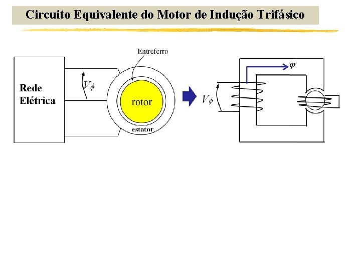 Circuito Equivalente do Motor de Indução Trifásico 