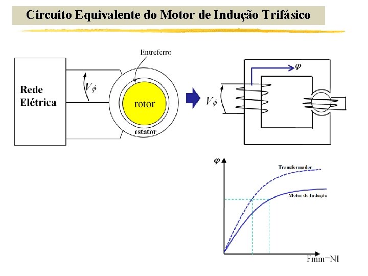 Circuito Equivalente do Motor de Indução Trifásico 