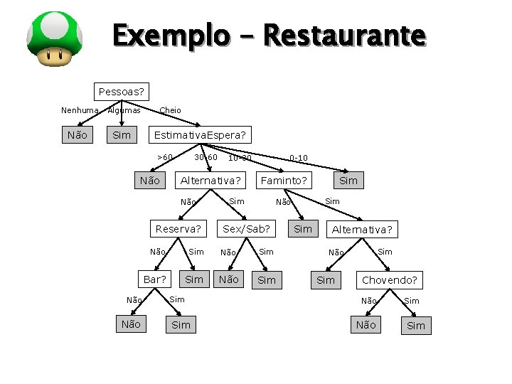 LOGO Exemplo – Restaurante Pessoas? Nenhuma Não Algumas Sim Cheio Estimativa. Espera? >60 Não