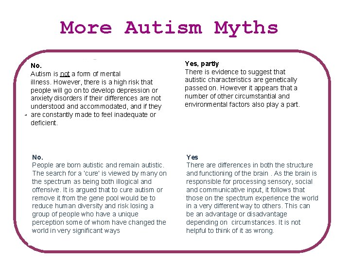 More Autism Myths No. Autism is not a form of mental illness. However, there