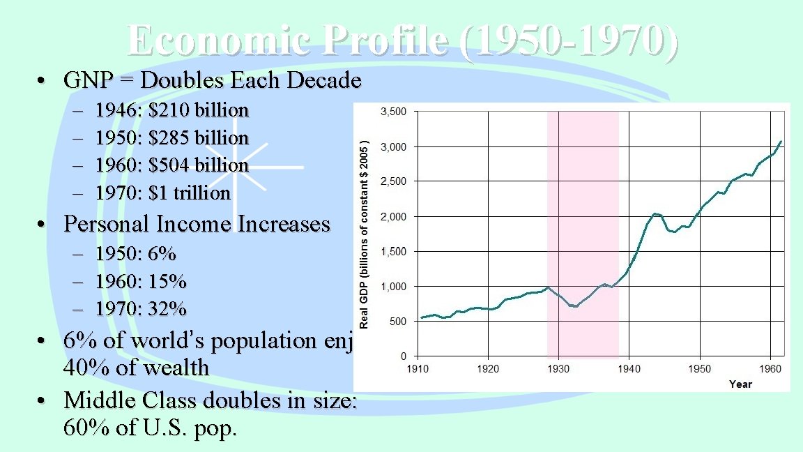 Economic Profile (1950 -1970) • GNP = Doubles Each Decade – – 1946: $210