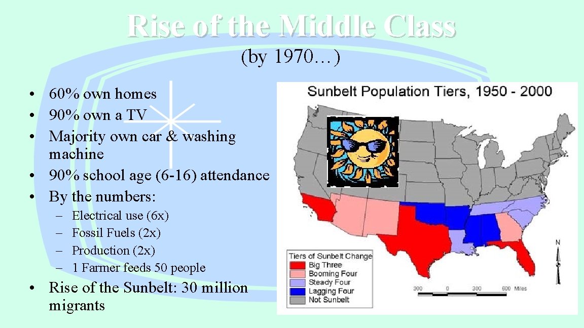 Rise of the Middle Class (by 1970…) • 60% own homes • 90% own