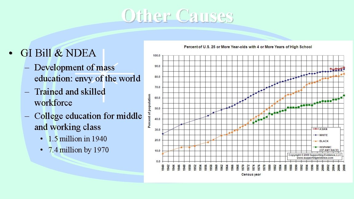 Other Causes • GI Bill & NDEA – Development of mass education: envy of