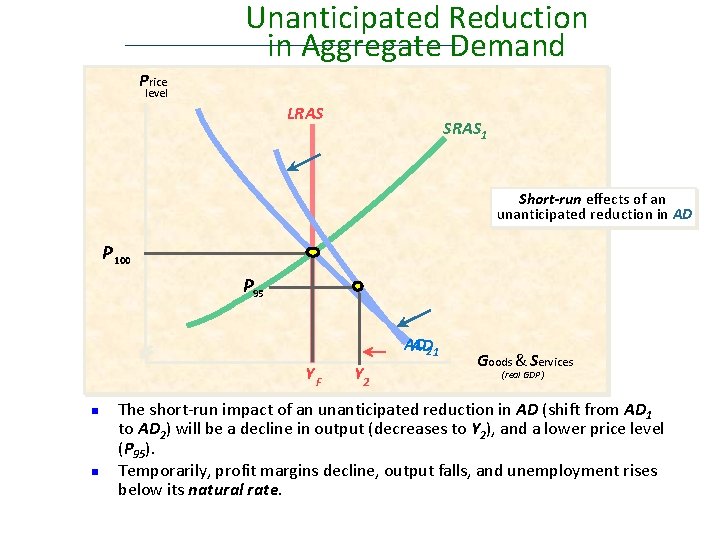 Unanticipated Reduction in Aggregate Demand Price level LRAS SRAS 1 Short-run effects of an Unanticipated Reduction in Aggregate Demand Price level LRAS SRAS 1 Short-run effects of an