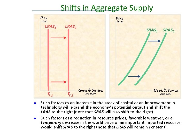 Shifts in Aggregate Supply Price level LRAS 1 YF, 1 n n level LRAS Shifts in Aggregate Supply Price level LRAS 1 YF, 1 n n level LRAS