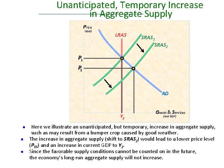 Unanticipated, Temporary Increase in Aggregate Supply Price level LRAS SRAS 1 SRAS 2 P Unanticipated, Temporary Increase in Aggregate Supply Price level LRAS SRAS 1 SRAS 2 P