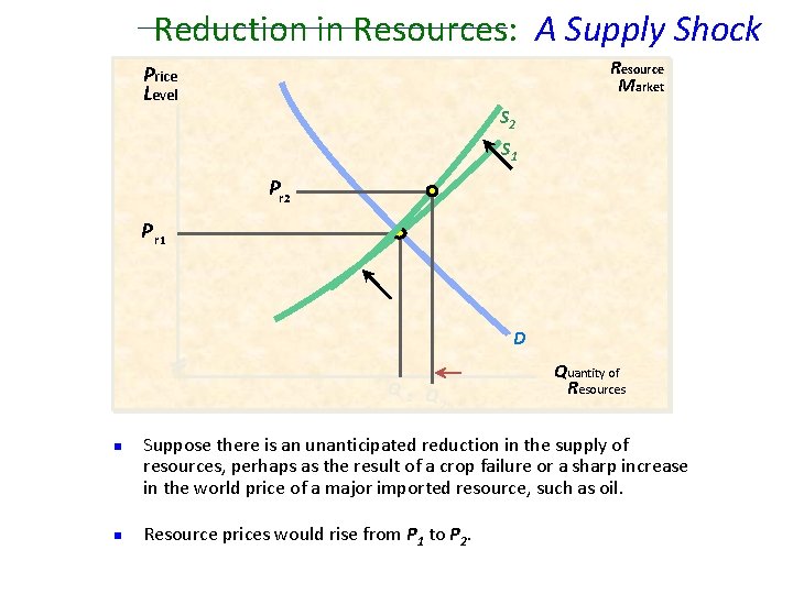 Reduction in Resources: A Supply Shock Resource Market Price Level S 2 S 1 Reduction in Resources: A Supply Shock Resource Market Price Level S 2 S 1