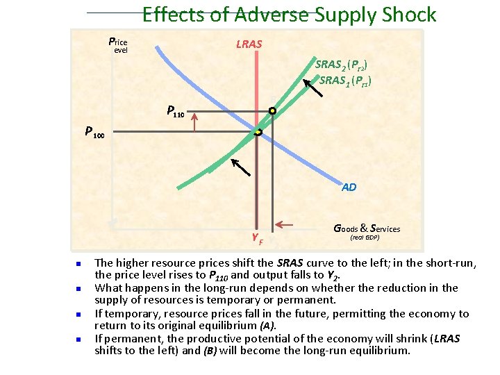 Effects of Adverse Supply Shock Price LRAS level SRAS 2 (Pr 2) SRAS 1 Effects of Adverse Supply Shock Price LRAS level SRAS 2 (Pr 2) SRAS 1