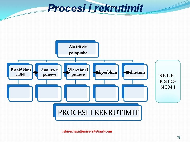 Procesi i rekrutimit Aktivitete paraprake Planifikimi i BNJ Analiza e puneve Vleresimi i puneve Procesi i rekrutimit Aktivitete paraprake Planifikimi i BNJ Analiza e puneve Vleresimi i puneve