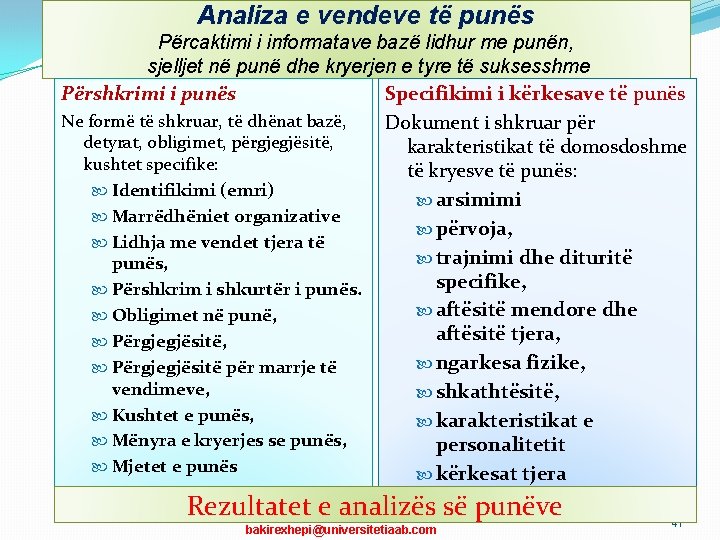 Analiza e vendeve të punës Përcaktimi i informatave bazë lidhur me punën, sjelljet në Analiza e vendeve të punës Përcaktimi i informatave bazë lidhur me punën, sjelljet në