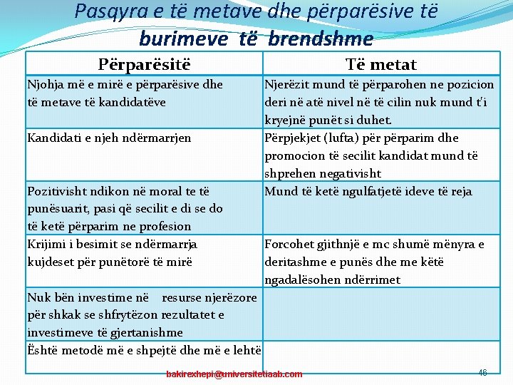 Pasqyra e të metave dhe përparësive të burimeve të brendshme Përparësitë Njohja më e Pasqyra e të metave dhe përparësive të burimeve të brendshme Përparësitë Njohja më e