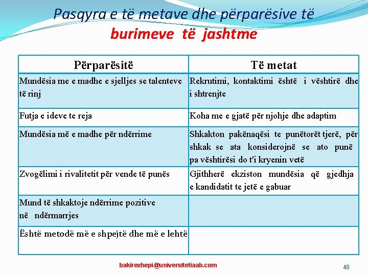 Pasqyra e të metave dhe përparësive të burimeve të jashtme Përparësitë Të metat Mundësia Pasqyra e të metave dhe përparësive të burimeve të jashtme Përparësitë Të metat Mundësia