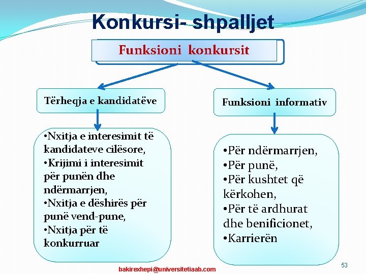 Konkursi- shpalljet Funksioni konkursit Tërheqja e kandidatëve Funksioni informativ • Nxitja e interesimit të Konkursi- shpalljet Funksioni konkursit Tërheqja e kandidatëve Funksioni informativ • Nxitja e interesimit të