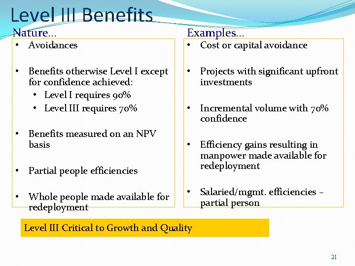 Level III Benefits Nature… Examples… • Benefits otherwise Level I except for confidence achieved: