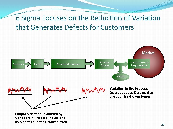 6 Sigma Focuses on the Reduction of Variation that Generates Defects for Customers Market