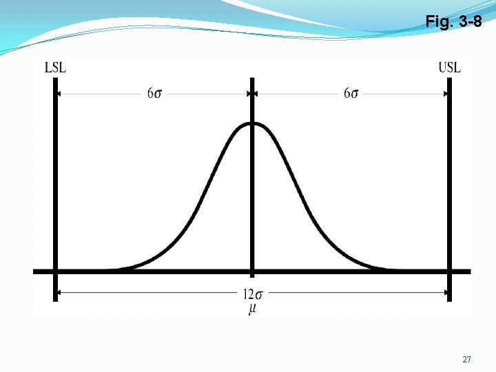 Fig. 3 -8 27 