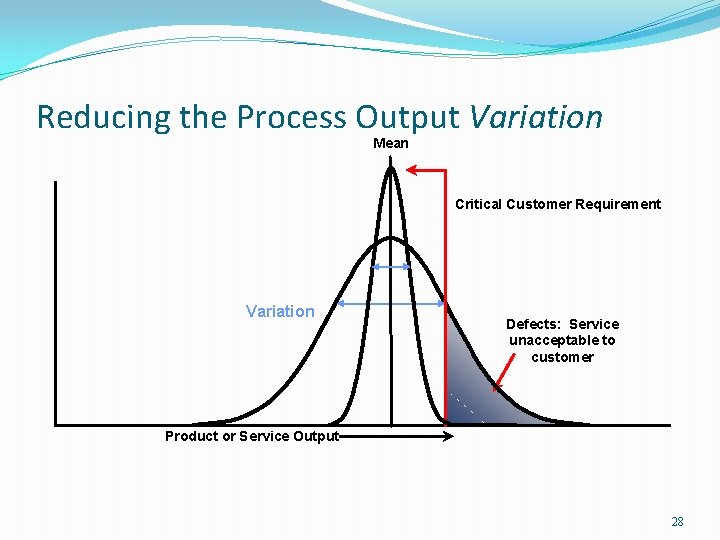 Reducing the Process Output Variation Mean Critical Customer Requirement Variation Defects: Service unacceptable to