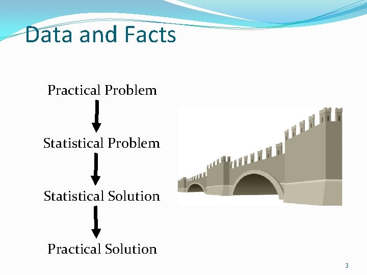 Data and Facts Practical Problem Statistical Solution Practical Solution 3 