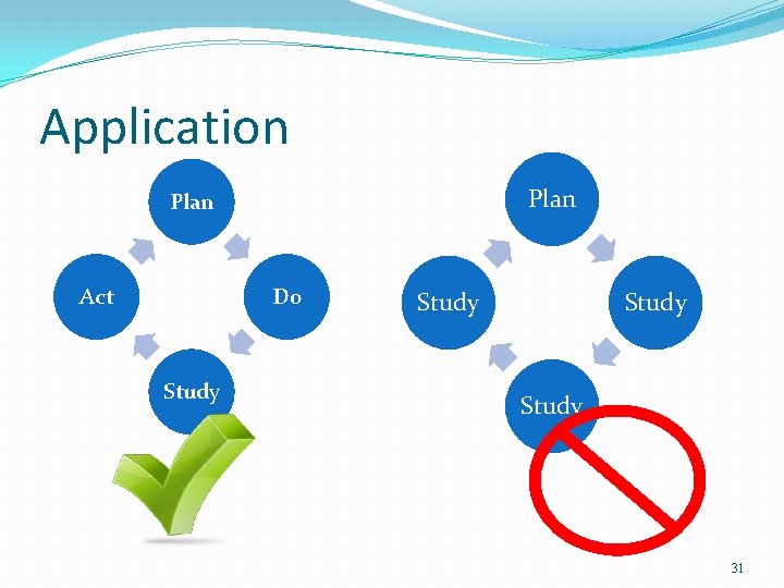 Application Plan Act Do Study 31 