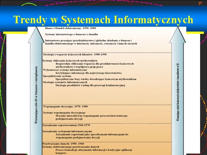 27 Trendy w Systemach Informatycznych 