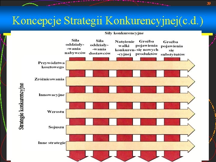 39 Koncepcje Strategii Konkurencyjnej(c. d. ) 