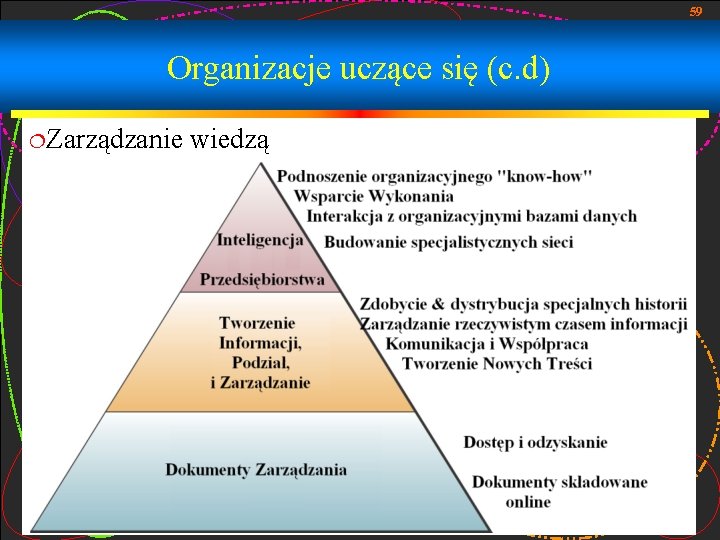 59 Organizacje uczące się (c. d) ¦Zarządzanie wiedzą 