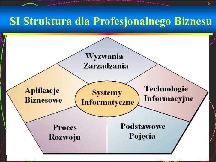 6 SI Struktura dla Profesjonalnego Biznesu 
