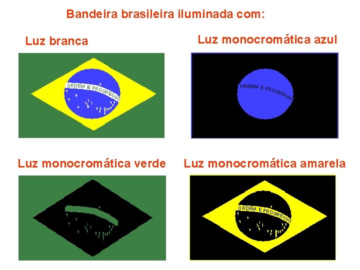 Bandeira brasileira iluminada com: Luz branca Luz monocromática verde Luz monocromática azul Luz monocromática