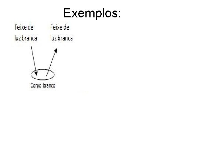 Exemplos: 