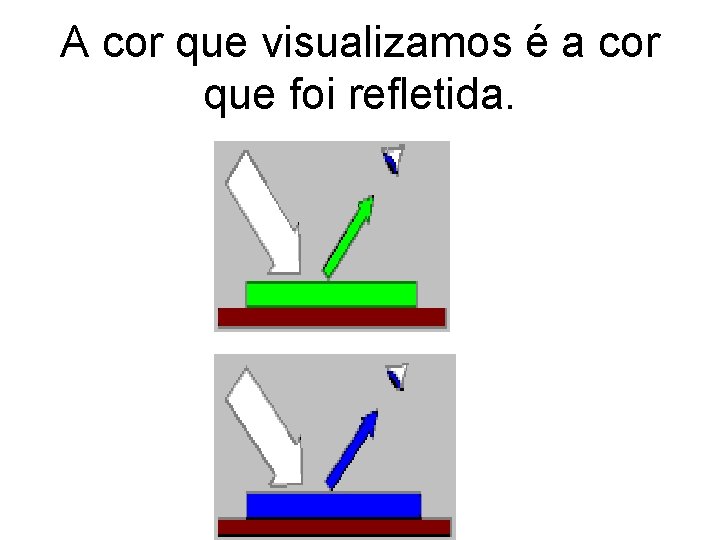 A cor que visualizamos é a cor que foi refletida. 