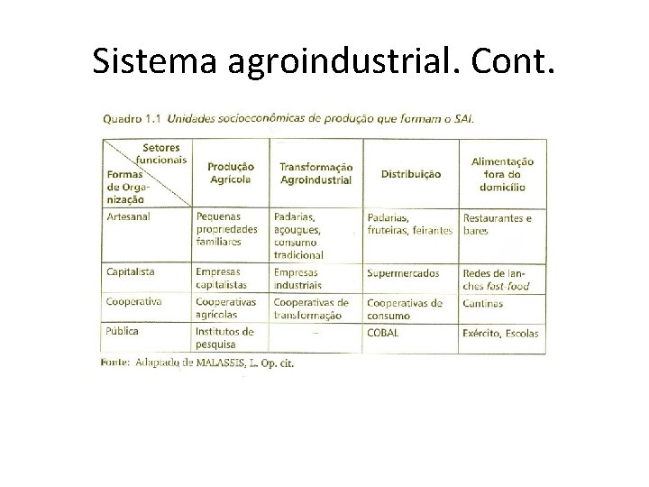 Sistema agroindustrial. Cont. 