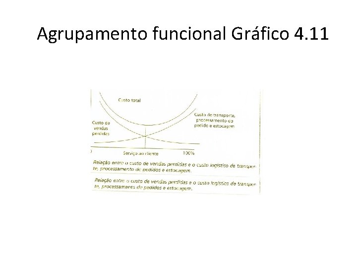  Agrupamento funcional Gráfico 4. 11 